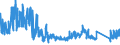 KN 64 /Exporte /Einheit = Preise (Euro/Tonne) /Partnerland: Algerien /Meldeland: Eur27_2020 /64:Schuhe, Gamaschen und Ähnliche Waren; Teile Davon