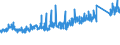 KN 64 /Exporte /Einheit = Preise (Euro/Tonne) /Partnerland: Tunesien /Meldeland: Eur27_2020 /64:Schuhe, Gamaschen und Ã„hnliche Waren; Teile Davon