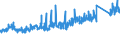 KN 64 /Exporte /Einheit = Preise (Euro/Tonne) /Partnerland: Tunesien /Meldeland: Eur27_2020 /64:Schuhe, Gamaschen und Ähnliche Waren; Teile Davon