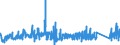 KN 64 /Exporte /Einheit = Preise (Euro/Tonne) /Partnerland: Libyen /Meldeland: Eur27_2020 /64:Schuhe, Gamaschen und Ã„hnliche Waren; Teile Davon