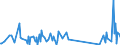 KN 64 /Exporte /Einheit = Preise (Euro/Tonne) /Partnerland: Süd-sudan /Meldeland: Eur27_2020 /64:Schuhe, Gamaschen und Ã„hnliche Waren; Teile Davon