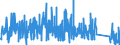 KN 64 /Exporte /Einheit = Preise (Euro/Tonne) /Partnerland: Mali /Meldeland: Eur27_2020 /64:Schuhe, Gamaschen und Ähnliche Waren; Teile Davon