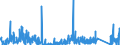 KN 64 /Exporte /Einheit = Preise (Euro/Tonne) /Partnerland: Niger /Meldeland: Eur27_2020 /64:Schuhe, Gamaschen und Ähnliche Waren; Teile Davon