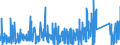 KN 64 /Exporte /Einheit = Preise (Euro/Tonne) /Partnerland: Tschad /Meldeland: Eur27_2020 /64:Schuhe, Gamaschen und Ähnliche Waren; Teile Davon