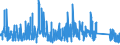 KN 64 /Exporte /Einheit = Preise (Euro/Tonne) /Partnerland: Senegal /Meldeland: Eur27_2020 /64:Schuhe, Gamaschen und Ã„hnliche Waren; Teile Davon
