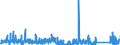 KN 64 /Exporte /Einheit = Preise (Euro/Tonne) /Partnerland: Guinea-biss. /Meldeland: Eur27_2020 /64:Schuhe, Gamaschen und Ã„hnliche Waren; Teile Davon