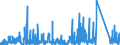 KN 64 /Exporte /Einheit = Preise (Euro/Tonne) /Partnerland: Guinea /Meldeland: Eur27_2020 /64:Schuhe, Gamaschen und Ähnliche Waren; Teile Davon