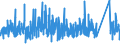 KN 64 /Exporte /Einheit = Preise (Euro/Tonne) /Partnerland: Elfenbeink. /Meldeland: Eur27_2020 /64:Schuhe, Gamaschen und Ähnliche Waren; Teile Davon