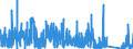 KN 64 /Exporte /Einheit = Preise (Euro/Tonne) /Partnerland: Benin /Meldeland: Eur27_2020 /64:Schuhe, Gamaschen und Ähnliche Waren; Teile Davon