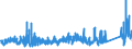 KN 64 /Exporte /Einheit = Preise (Euro/Tonne) /Partnerland: Nigeria /Meldeland: Eur27_2020 /64:Schuhe, Gamaschen und Ã„hnliche Waren; Teile Davon