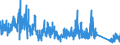 KN 64 /Exporte /Einheit = Preise (Euro/Tonne) /Partnerland: Kamerun /Meldeland: Eur27_2020 /64:Schuhe, Gamaschen und Ähnliche Waren; Teile Davon