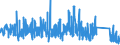 KN 64 /Exporte /Einheit = Preise (Euro/Tonne) /Partnerland: Gabun /Meldeland: Eur27_2020 /64:Schuhe, Gamaschen und Ähnliche Waren; Teile Davon