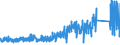KN 65010000 /Exporte /Einheit = Preise (Euro/Bes. Maßeinheiten) /Partnerland: Frankreich /Meldeland: Eur27_2020 /65010000:Hutstumpen, Weder Geformt Noch Randgeformt, aus Filz Sowie Hutplatten, Bandeaux `auch Aufgeschnitten`, aus Filz, zum Herstellen von HÃ¼ten