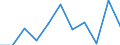 KN 65010000 /Exporte /Einheit = Preise (Euro/Bes. Maßeinheiten) /Partnerland: Belgien/Luxemburg /Meldeland: Eur27 /65010000:Hutstumpen, Weder Geformt Noch Randgeformt, aus Filz Sowie Hutplatten, Bandeaux `auch Aufgeschnitten`, aus Filz, zum Herstellen von HÃ¼ten
