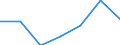 KN 65010000 /Exporte /Einheit = Preise (Euro/Bes. Maßeinheiten) /Partnerland: Schweiz /Meldeland: Eur27 /65010000:Hutstumpen, Weder Geformt Noch Randgeformt, aus Filz Sowie Hutplatten, Bandeaux `auch Aufgeschnitten`, aus Filz, zum Herstellen von HÃ¼ten