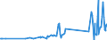 KN 65010000 /Exporte /Einheit = Preise (Euro/Bes. Maßeinheiten) /Partnerland: Litauen /Meldeland: Eur27_2020 /65010000:Hutstumpen, Weder Geformt Noch Randgeformt, aus Filz Sowie Hutplatten, Bandeaux `auch Aufgeschnitten`, aus Filz, zum Herstellen von HÃ¼ten