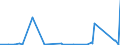 KN 65010000 /Exporte /Einheit = Preise (Euro/Bes. Maßeinheiten) /Partnerland: Suedafrika /Meldeland: Eur27_2020 /65010000:Hutstumpen, Weder Geformt Noch Randgeformt, aus Filz Sowie Hutplatten, Bandeaux `auch Aufgeschnitten`, aus Filz, zum Herstellen von HÃ¼ten
