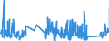 KN 6502 /Exporte /Einheit = Preise (Euro/Tonne) /Partnerland: Frankreich /Meldeland: Eur27_2020 /6502:Hutstumpen Oder Hutrohlinge, Geflochten Oder Durch Verbindung von Streifen Aller art Hergestellt, Weder Geformt Noch Randgeformt Noch Ausgestattet