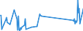 CN 6502 /Exports /Unit = Prices (Euro/ton) /Partner: Malta /Reporter: Eur27_2020 /6502:Hat-shapes, Plaited or Made by Assembling Strips of any Material (Excl. Blocked to Shape, With Made Brims, Lined, or Trimmed)