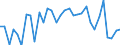KN 65040000 /Exporte /Einheit = Preise (Euro/Bes. Maßeinheiten) /Partnerland: Ver.koenigreich(Nordirland) /Meldeland: Eur27_2020 /65040000:HÃ¼te und Andere Kopfbedeckungen, Geflochten Oder Durch Verbindung von Streifen aus Stoffen Aller art Hergestellt, Auch Ausgestattet (Ausg. Kopfbedeckungen FÃ¼r Tiere Oder die den Charakter von Spielzeug Oder Karnevalsartikeln Haben)