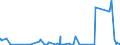 KN 65040000 /Exporte /Einheit = Preise (Euro/Bes. Maßeinheiten) /Partnerland: Liechtenstein /Meldeland: Eur27_2020 /65040000:HÃ¼te und Andere Kopfbedeckungen, Geflochten Oder Durch Verbindung von Streifen aus Stoffen Aller art Hergestellt, Auch Ausgestattet (Ausg. Kopfbedeckungen FÃ¼r Tiere Oder die den Charakter von Spielzeug Oder Karnevalsartikeln Haben)