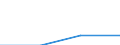 KN 65040000 /Exporte /Einheit = Preise (Euro/Bes. Maßeinheiten) /Partnerland: Sowjetunion /Meldeland: Eur27 /65040000:HÃ¼te und Andere Kopfbedeckungen, Geflochten Oder Durch Verbindung von Streifen aus Stoffen Aller art Hergestellt, Auch Ausgestattet (Ausg. Kopfbedeckungen FÃ¼r Tiere Oder die den Charakter von Spielzeug Oder Karnevalsartikeln Haben)