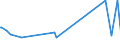 KN 65040000 /Exporte /Einheit = Preise (Euro/Bes. Maßeinheiten) /Partnerland: Turkmenistan /Meldeland: Eur27_2020 /65040000:HÃ¼te und Andere Kopfbedeckungen, Geflochten Oder Durch Verbindung von Streifen aus Stoffen Aller art Hergestellt, Auch Ausgestattet (Ausg. Kopfbedeckungen FÃ¼r Tiere Oder die den Charakter von Spielzeug Oder Karnevalsartikeln Haben)