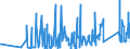 KN 65040000 /Exporte /Einheit = Preise (Euro/Bes. Maßeinheiten) /Partnerland: Ehem.jug.rep.mazed /Meldeland: Eur27_2020 /65040000:HÃ¼te und Andere Kopfbedeckungen, Geflochten Oder Durch Verbindung von Streifen aus Stoffen Aller art Hergestellt, Auch Ausgestattet (Ausg. Kopfbedeckungen FÃ¼r Tiere Oder die den Charakter von Spielzeug Oder Karnevalsartikeln Haben)