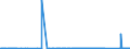KN 65040000 /Exporte /Einheit = Preise (Euro/Bes. Maßeinheiten) /Partnerland: Tunesien /Meldeland: Eur27_2020 /65040000:HÃ¼te und Andere Kopfbedeckungen, Geflochten Oder Durch Verbindung von Streifen aus Stoffen Aller art Hergestellt, Auch Ausgestattet (Ausg. Kopfbedeckungen FÃ¼r Tiere Oder die den Charakter von Spielzeug Oder Karnevalsartikeln Haben)