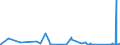 KN 65040000 /Exporte /Einheit = Preise (Euro/Bes. Maßeinheiten) /Partnerland: Guinea-biss. /Meldeland: Eur27_2020 /65040000:HÃ¼te und Andere Kopfbedeckungen, Geflochten Oder Durch Verbindung von Streifen aus Stoffen Aller art Hergestellt, Auch Ausgestattet (Ausg. Kopfbedeckungen FÃ¼r Tiere Oder die den Charakter von Spielzeug Oder Karnevalsartikeln Haben)