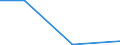 KN 65040000 /Exporte /Einheit = Preise (Euro/Bes. Maßeinheiten) /Partnerland: Burundi /Meldeland: Eur27_2020 /65040000:HÃ¼te und Andere Kopfbedeckungen, Geflochten Oder Durch Verbindung von Streifen aus Stoffen Aller art Hergestellt, Auch Ausgestattet (Ausg. Kopfbedeckungen FÃ¼r Tiere Oder die den Charakter von Spielzeug Oder Karnevalsartikeln Haben)