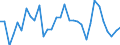 KN 6504 /Exporte /Einheit = Preise (Euro/Tonne) /Partnerland: Ver.koenigreich(Nordirland) /Meldeland: Eur27_2020 /6504:HÃ¼te und Andere Kopfbedeckungen, Geflochten Oder Durch Verbindung von Streifen aus Stoffen Aller art Hergestellt, Auch Ausgestattet (Ausg. Kopfbedeckungen FÃ¼r Tiere Oder die den Charakter von Spielzeug Oder Karnevalsartikeln Haben)