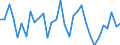 KN 6504 /Exporte /Einheit = Preise (Euro/Tonne) /Partnerland: Ver.koenigreich(Ohne Nordirland) /Meldeland: Eur27_2020 /6504:HÃ¼te und Andere Kopfbedeckungen, Geflochten Oder Durch Verbindung von Streifen aus Stoffen Aller art Hergestellt, Auch Ausgestattet (Ausg. Kopfbedeckungen FÃ¼r Tiere Oder die den Charakter von Spielzeug Oder Karnevalsartikeln Haben)