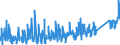 KN 6504 /Exporte /Einheit = Preise (Euro/Tonne) /Partnerland: Norwegen /Meldeland: Eur27_2020 /6504:HÃ¼te und Andere Kopfbedeckungen, Geflochten Oder Durch Verbindung von Streifen aus Stoffen Aller art Hergestellt, Auch Ausgestattet (Ausg. Kopfbedeckungen FÃ¼r Tiere Oder die den Charakter von Spielzeug Oder Karnevalsartikeln Haben)