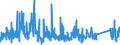 KN 6504 /Exporte /Einheit = Preise (Euro/Tonne) /Partnerland: Schweden /Meldeland: Eur27_2020 /6504:HÃ¼te und Andere Kopfbedeckungen, Geflochten Oder Durch Verbindung von Streifen aus Stoffen Aller art Hergestellt, Auch Ausgestattet (Ausg. Kopfbedeckungen FÃ¼r Tiere Oder die den Charakter von Spielzeug Oder Karnevalsartikeln Haben)