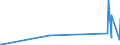 KN 6504 /Exporte /Einheit = Preise (Euro/Tonne) /Partnerland: San Marino /Meldeland: Eur27_2020 /6504:HÃ¼te und Andere Kopfbedeckungen, Geflochten Oder Durch Verbindung von Streifen aus Stoffen Aller art Hergestellt, Auch Ausgestattet (Ausg. Kopfbedeckungen FÃ¼r Tiere Oder die den Charakter von Spielzeug Oder Karnevalsartikeln Haben)