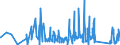 KN 6504 /Exporte /Einheit = Preise (Euro/Tonne) /Partnerland: Litauen /Meldeland: Eur27_2020 /6504:HÃ¼te und Andere Kopfbedeckungen, Geflochten Oder Durch Verbindung von Streifen aus Stoffen Aller art Hergestellt, Auch Ausgestattet (Ausg. Kopfbedeckungen FÃ¼r Tiere Oder die den Charakter von Spielzeug Oder Karnevalsartikeln Haben)