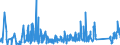 KN 6504 /Exporte /Einheit = Preise (Euro/Tonne) /Partnerland: Russland /Meldeland: Eur27_2020 /6504:HÃ¼te und Andere Kopfbedeckungen, Geflochten Oder Durch Verbindung von Streifen aus Stoffen Aller art Hergestellt, Auch Ausgestattet (Ausg. Kopfbedeckungen FÃ¼r Tiere Oder die den Charakter von Spielzeug Oder Karnevalsartikeln Haben)