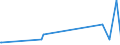KN 6504 /Exporte /Einheit = Preise (Euro/Tonne) /Partnerland: Turkmenistan /Meldeland: Eur27_2020 /6504:HÃ¼te und Andere Kopfbedeckungen, Geflochten Oder Durch Verbindung von Streifen aus Stoffen Aller art Hergestellt, Auch Ausgestattet (Ausg. Kopfbedeckungen FÃ¼r Tiere Oder die den Charakter von Spielzeug Oder Karnevalsartikeln Haben)