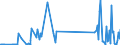 KN 6504 /Exporte /Einheit = Preise (Euro/Tonne) /Partnerland: Usbekistan /Meldeland: Eur27_2020 /6504:HÃ¼te und Andere Kopfbedeckungen, Geflochten Oder Durch Verbindung von Streifen aus Stoffen Aller art Hergestellt, Auch Ausgestattet (Ausg. Kopfbedeckungen FÃ¼r Tiere Oder die den Charakter von Spielzeug Oder Karnevalsartikeln Haben)