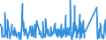 KN 6504 /Exporte /Einheit = Preise (Euro/Tonne) /Partnerland: Kroatien /Meldeland: Eur27_2020 /6504:HÃ¼te und Andere Kopfbedeckungen, Geflochten Oder Durch Verbindung von Streifen aus Stoffen Aller art Hergestellt, Auch Ausgestattet (Ausg. Kopfbedeckungen FÃ¼r Tiere Oder die den Charakter von Spielzeug Oder Karnevalsartikeln Haben)