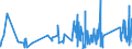 KN 6504 /Exporte /Einheit = Preise (Euro/Tonne) /Partnerland: Bosn.-herzegowina /Meldeland: Eur27_2020 /6504:HÃ¼te und Andere Kopfbedeckungen, Geflochten Oder Durch Verbindung von Streifen aus Stoffen Aller art Hergestellt, Auch Ausgestattet (Ausg. Kopfbedeckungen FÃ¼r Tiere Oder die den Charakter von Spielzeug Oder Karnevalsartikeln Haben)