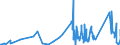 KN 6504 /Exporte /Einheit = Preise (Euro/Tonne) /Partnerland: Algerien /Meldeland: Eur27_2020 /6504:HÃ¼te und Andere Kopfbedeckungen, Geflochten Oder Durch Verbindung von Streifen aus Stoffen Aller art Hergestellt, Auch Ausgestattet (Ausg. Kopfbedeckungen FÃ¼r Tiere Oder die den Charakter von Spielzeug Oder Karnevalsartikeln Haben)