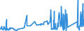 KN 6504 /Exporte /Einheit = Preise (Euro/Tonne) /Partnerland: Tunesien /Meldeland: Eur27_2020 /6504:HÃ¼te und Andere Kopfbedeckungen, Geflochten Oder Durch Verbindung von Streifen aus Stoffen Aller art Hergestellt, Auch Ausgestattet (Ausg. Kopfbedeckungen FÃ¼r Tiere Oder die den Charakter von Spielzeug Oder Karnevalsartikeln Haben)