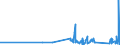 KN 6504 /Exporte /Einheit = Preise (Euro/Tonne) /Partnerland: Aegypten /Meldeland: Eur27_2020 /6504:HÃ¼te und Andere Kopfbedeckungen, Geflochten Oder Durch Verbindung von Streifen aus Stoffen Aller art Hergestellt, Auch Ausgestattet (Ausg. Kopfbedeckungen FÃ¼r Tiere Oder die den Charakter von Spielzeug Oder Karnevalsartikeln Haben)