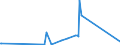 KN 6504 /Exporte /Einheit = Preise (Euro/Tonne) /Partnerland: Burkina Faso /Meldeland: Eur27_2020 /6504:HÃ¼te und Andere Kopfbedeckungen, Geflochten Oder Durch Verbindung von Streifen aus Stoffen Aller art Hergestellt, Auch Ausgestattet (Ausg. Kopfbedeckungen FÃ¼r Tiere Oder die den Charakter von Spielzeug Oder Karnevalsartikeln Haben)