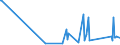 KN 6504 /Exporte /Einheit = Preise (Euro/Tonne) /Partnerland: Guinea-biss. /Meldeland: Eur27_2020 /6504:HÃ¼te und Andere Kopfbedeckungen, Geflochten Oder Durch Verbindung von Streifen aus Stoffen Aller art Hergestellt, Auch Ausgestattet (Ausg. Kopfbedeckungen FÃ¼r Tiere Oder die den Charakter von Spielzeug Oder Karnevalsartikeln Haben)