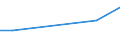 KN 6504 /Exporte /Einheit = Preise (Euro/Tonne) /Partnerland: Liberia /Meldeland: Eur27_2020 /6504:HÃ¼te und Andere Kopfbedeckungen, Geflochten Oder Durch Verbindung von Streifen aus Stoffen Aller art Hergestellt, Auch Ausgestattet (Ausg. Kopfbedeckungen FÃ¼r Tiere Oder die den Charakter von Spielzeug Oder Karnevalsartikeln Haben)