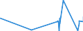 KN 6504 /Exporte /Einheit = Preise (Euro/Tonne) /Partnerland: Togo /Meldeland: Eur27_2020 /6504:HÃ¼te und Andere Kopfbedeckungen, Geflochten Oder Durch Verbindung von Streifen aus Stoffen Aller art Hergestellt, Auch Ausgestattet (Ausg. Kopfbedeckungen FÃ¼r Tiere Oder die den Charakter von Spielzeug Oder Karnevalsartikeln Haben)