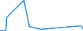 KN 6504 /Exporte /Einheit = Preise (Euro/Tonne) /Partnerland: Benin /Meldeland: Eur27_2020 /6504:HÃ¼te und Andere Kopfbedeckungen, Geflochten Oder Durch Verbindung von Streifen aus Stoffen Aller art Hergestellt, Auch Ausgestattet (Ausg. Kopfbedeckungen FÃ¼r Tiere Oder die den Charakter von Spielzeug Oder Karnevalsartikeln Haben)